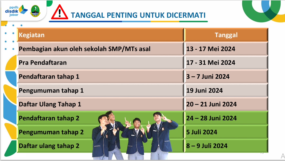 Informasi PPDB Tahun 2024